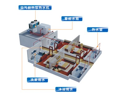 科靈講解：空氣能熱泵價格多少，室內(nèi)端又是什么？