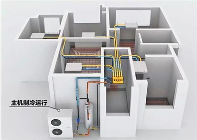 煤改電采暖設備怎么選？