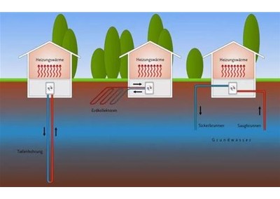 空氣源熱泵系統(tǒng)：地暖+空調(diào)？